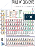 Periodic Table2020