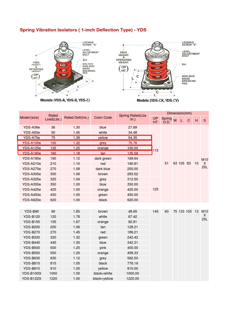 Tomahawk Spring Vibration Isolator PDF Qualia Color