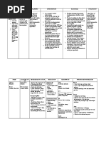 Drug Study and NCP (Craniotomy)