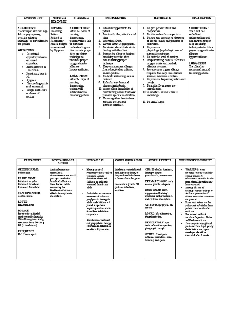 nursing-care-plan-for-a-client-with-respiratory-distress-due-to