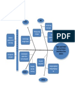 DIAGRAM FISHBONE Ms WOrd Gizi