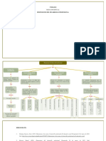 Mapa Conceptual