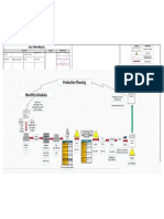 Production Planning Monthly Schedules: Value Stream Mapping