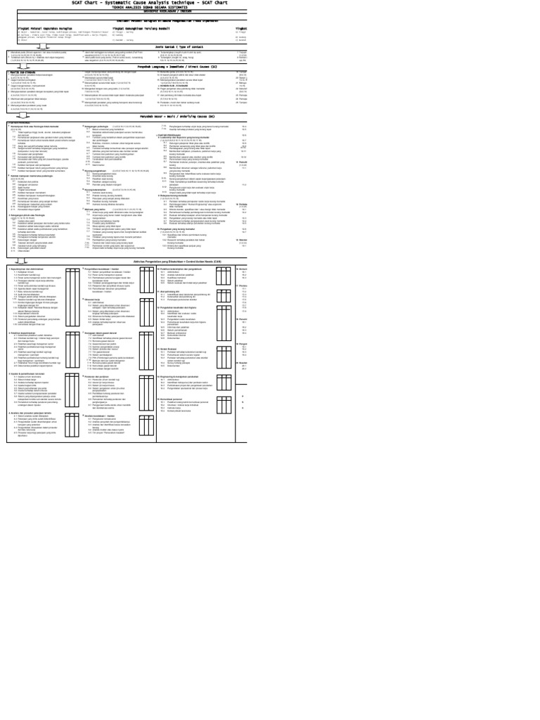 SCAT Chart - Bahasa&amp;English | PDF