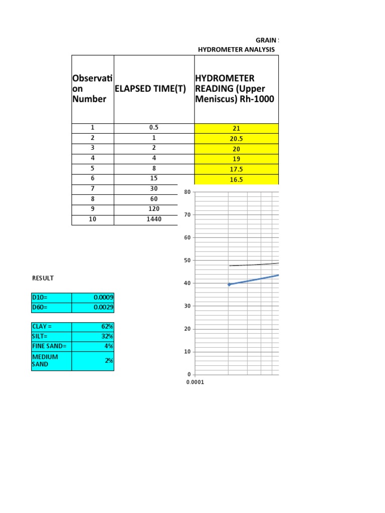 Grain Size Analysis of Clay Soil Using Hydrometer Method PDF