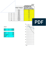 Soil Test Basic