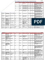 Liste Des Laboratoires Accredites-maroc Tunisie