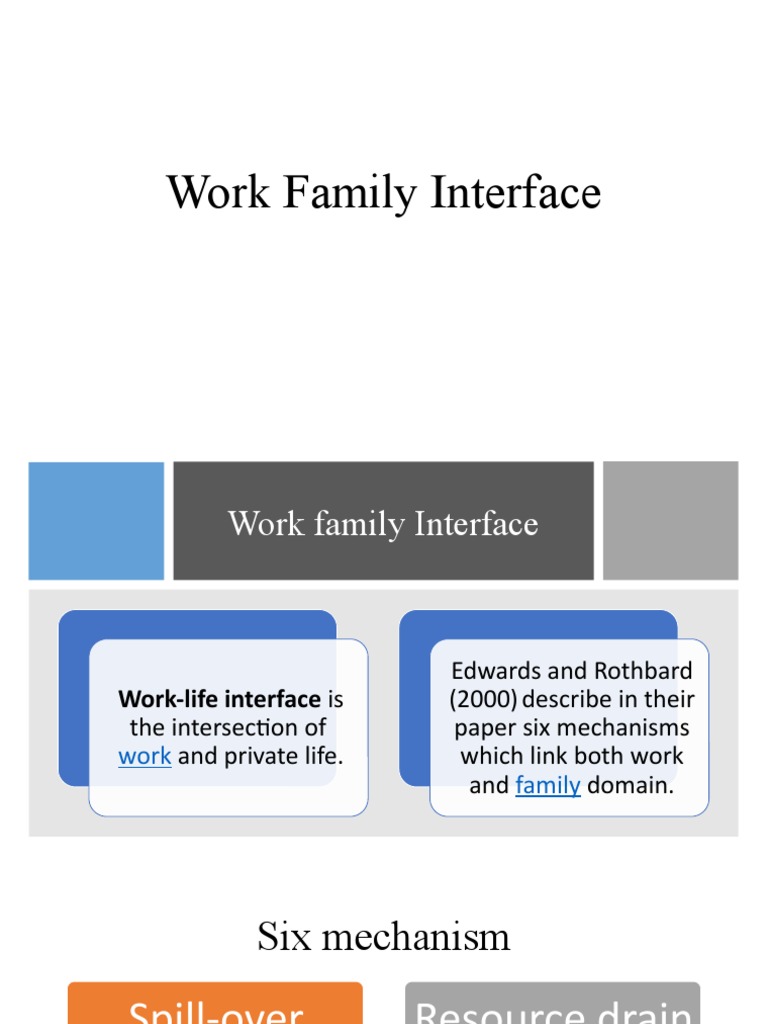 Work-Family Interface Mechanisms | PDF | Psychological Concepts | Human ...
