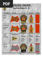 Marine Corps Medals and Ribbons Guide | PDF | Orders, Decorations, And ...