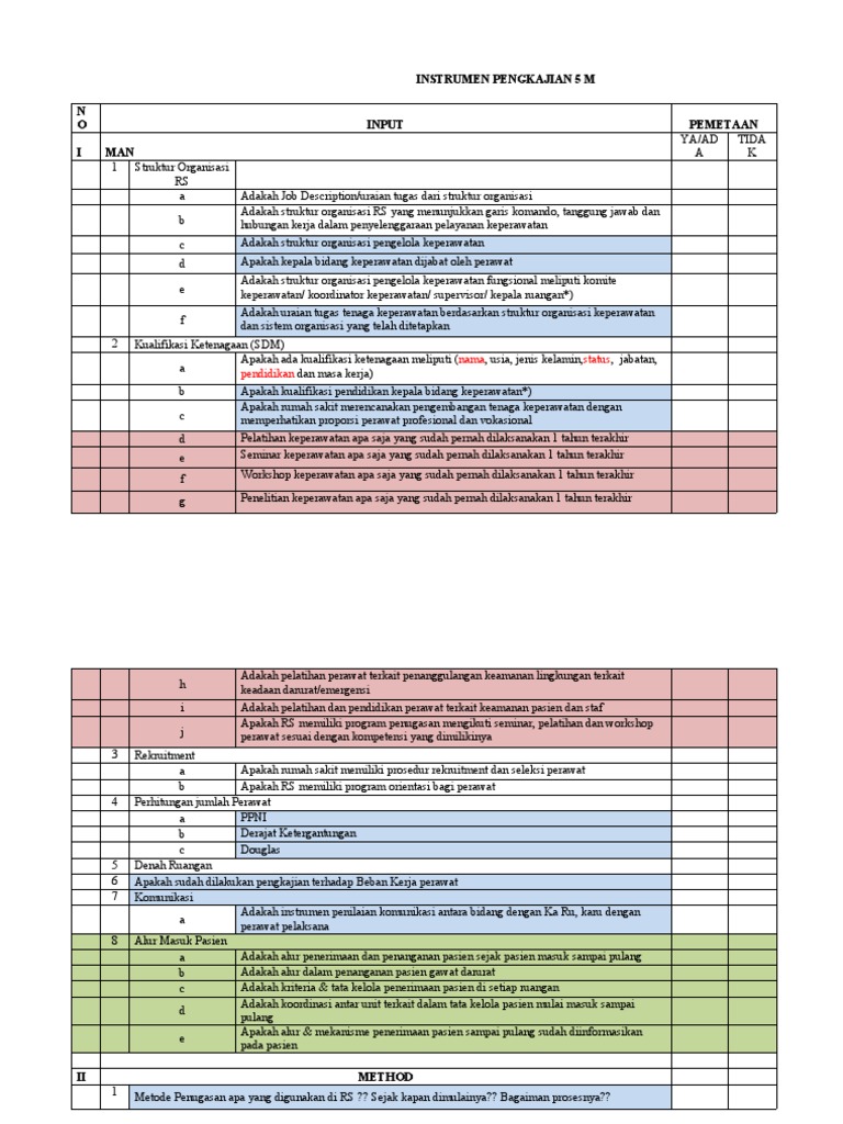 Instrumen Pengkajian 5 M | PDF