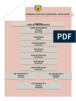 Carta Organisasi Kelab Persatuan Oren