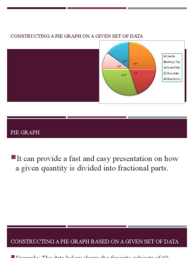 Constructing A Pie Graph On A Given Set of Data | PDF | Pie Chart ...