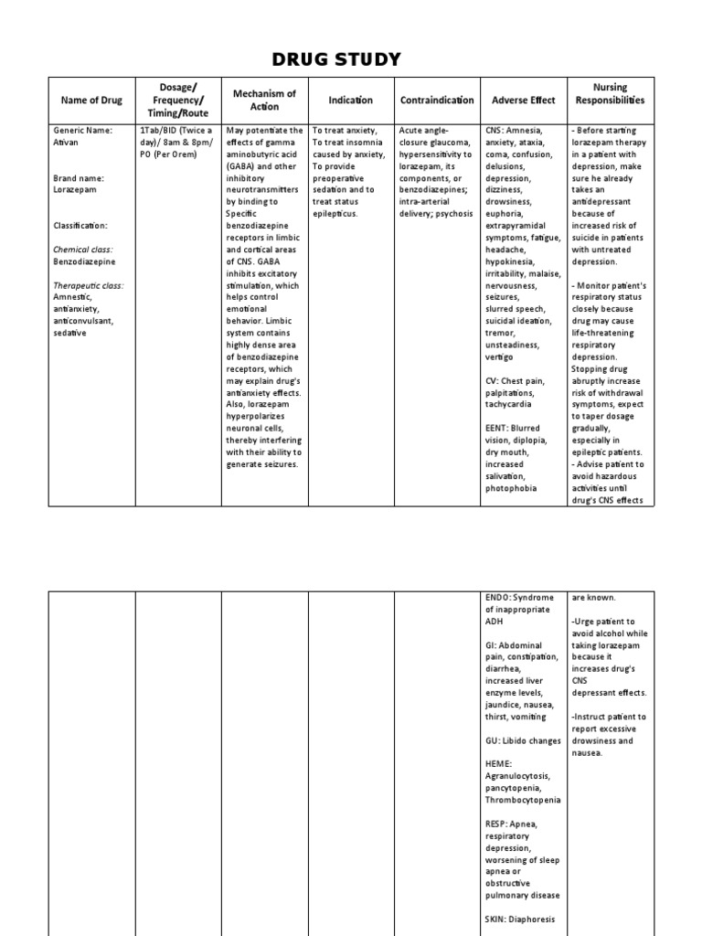 Ativan (Lorazepam) Drug Study PDF Benzodiazepine Drugs