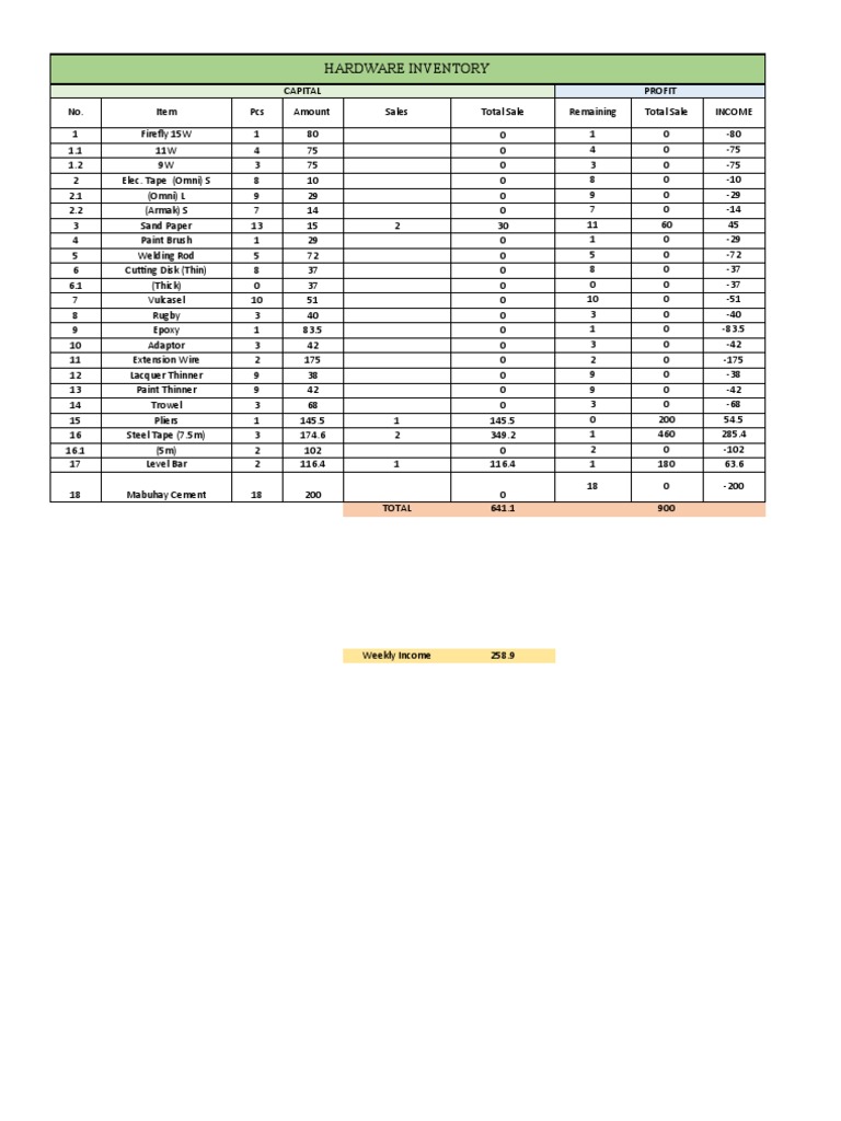 Hardware Inventory Profit Analysis | PDF | Mechanical Engineering ...