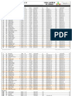 1er Cross Duathlon de Chablis - Classement Individuel