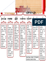 Cuadro Sinoptico Integracion Economica