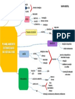 Mapa Mental - Atividade 2