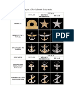 Cuerpos y Servicios de La Armada