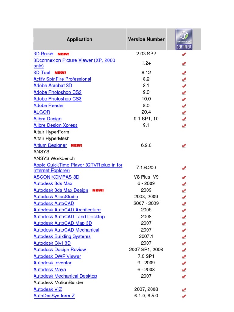 CAD Software Version List | PDF | Computers
