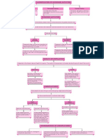 Flow Chart Chapter 2