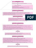 Flow - Chart - Chapter - 1 DP