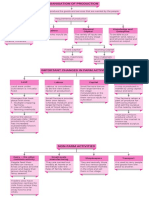 Organising Production and Changes in Farm Activities