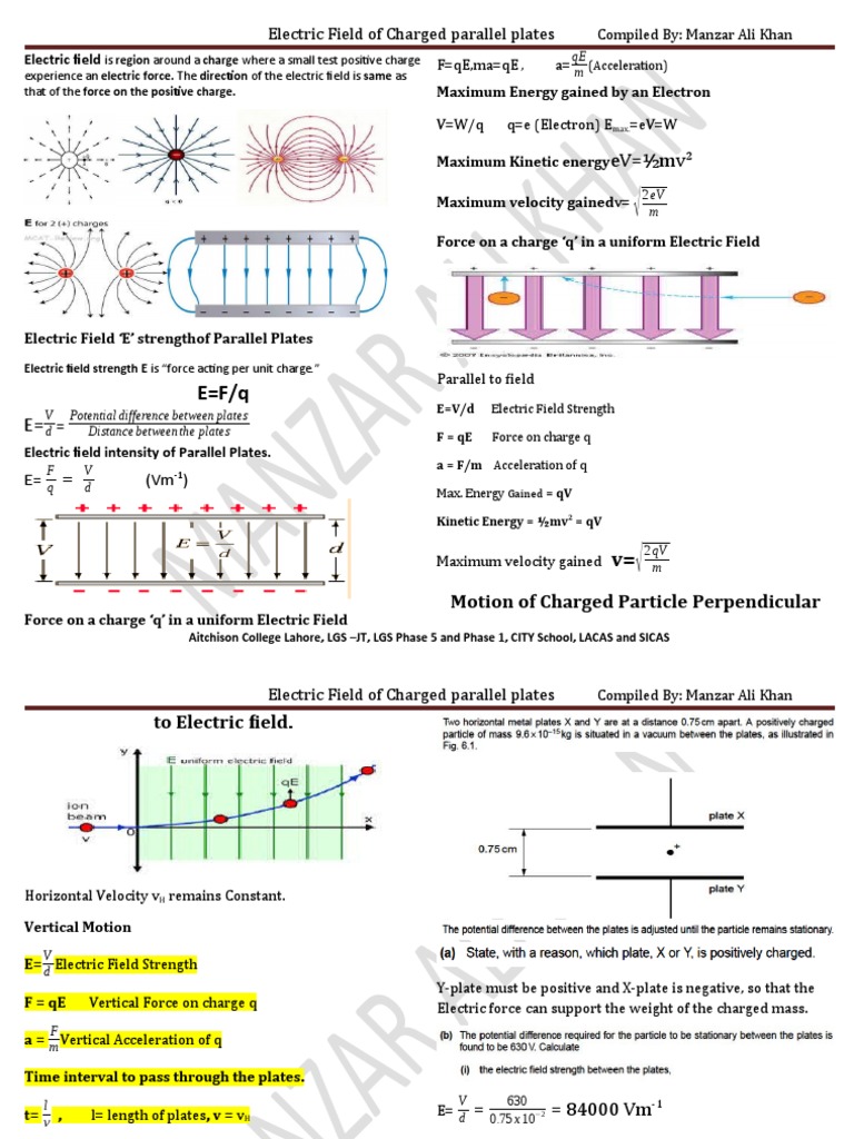 Electric Field of Parallel Plates PDF Electric Field Force