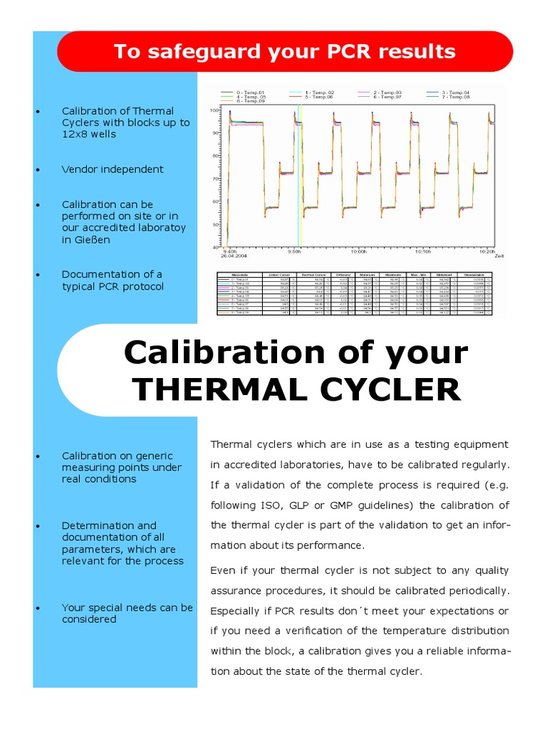 Calibration of Your Thermal Cycler To Safeguard Your PCR Results PDF