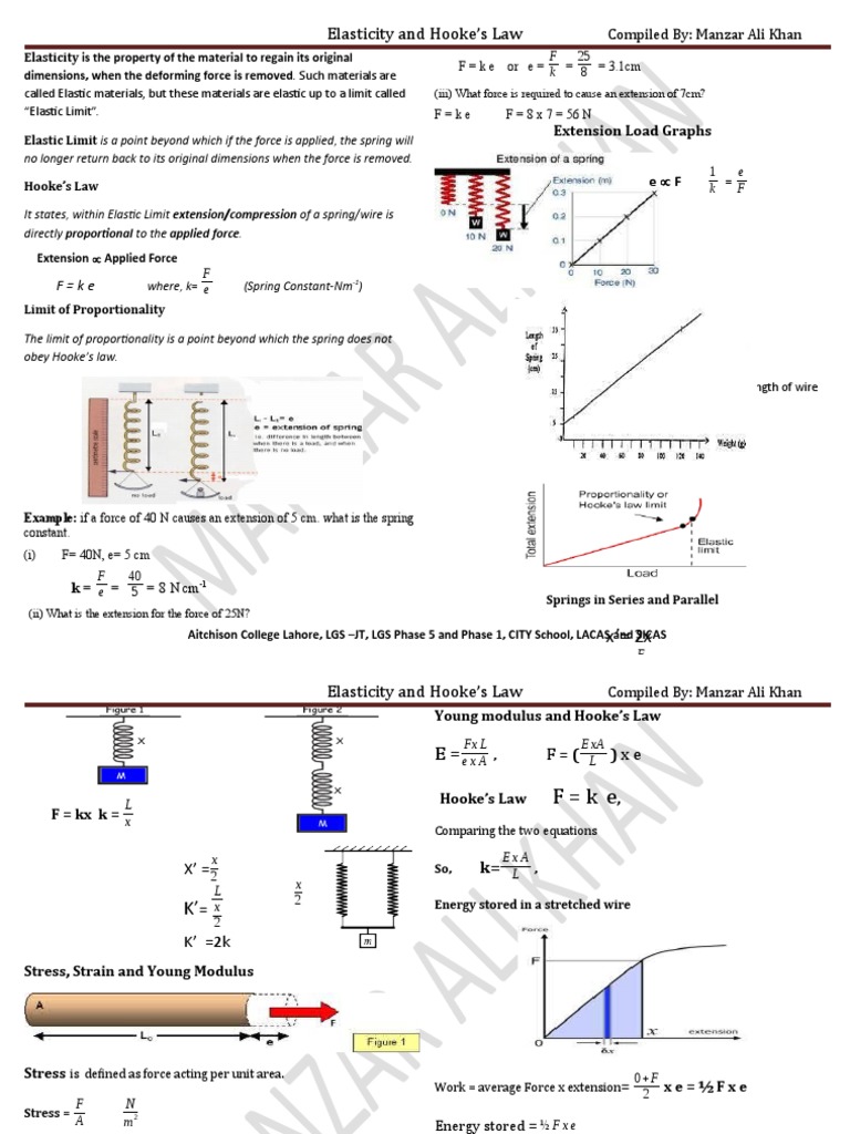 Elasticity and Hooke's Law An InDepth Explanation PDF Deformation