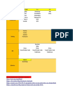 Lenguajes, frameworks y herramientas para desarrollo web y móvil