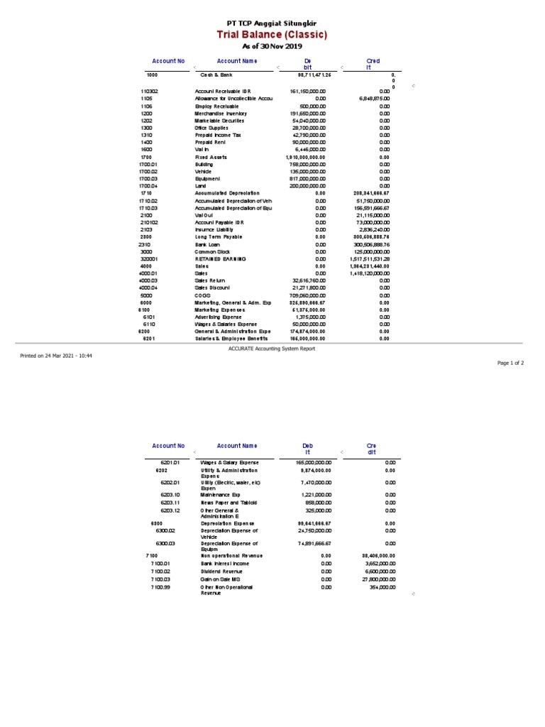 Trial Balance (Classic) : PT TCP Anggiat Situngkir | Descargar gratis ...
