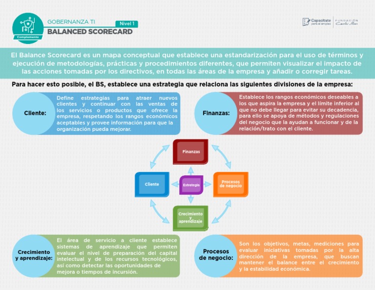 Balanced Scorecard | PDF | Empresas | Cliente