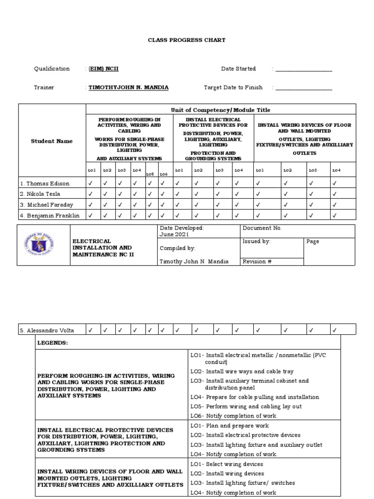 Class Progress Chart | PDF | Electrical Wiring | Wire