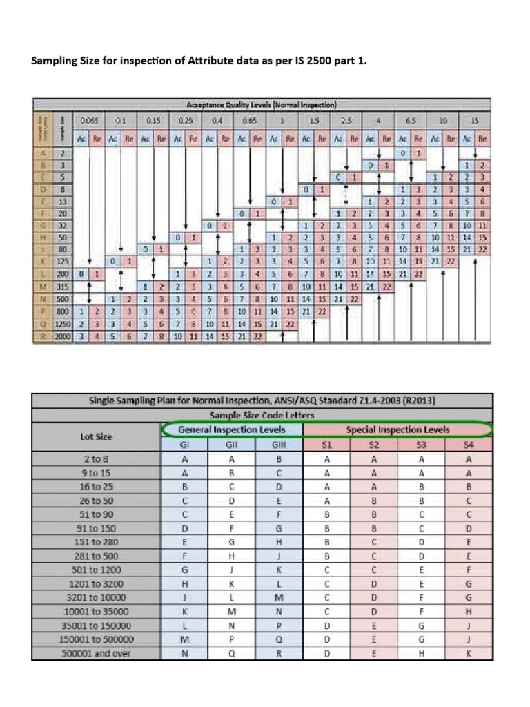 sampling-size-for-inspection-of-attribute-data-as-per-is-2500-part-1-pdf