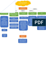 Mapa Conceptual