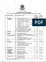 F Ftele No.:-011-23222595: Status List of Approved Autonomous Colleges