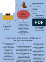 Importancia de La Función Del Juez en El Proceso Jurisdiccional