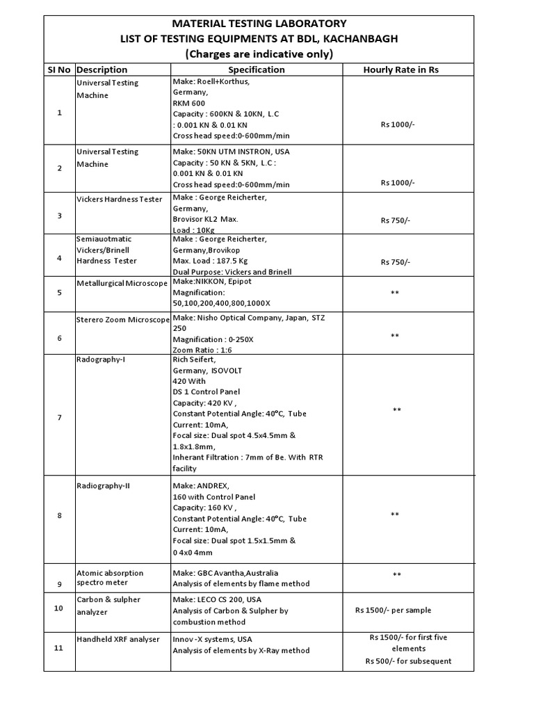 Material Testing Laboratory List of Testing Equipments at BDL