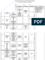 Jadwal Praktek Sim Teknika 2