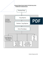 Struktur Organisasi PPPM Kebangsaan