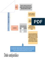 Daño Antijurídico Con Audio