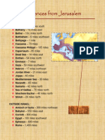 Distances From Jerusalem
