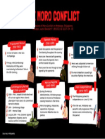Graphic Organizer of Moro Conflict - Justin Benedict Mendoza