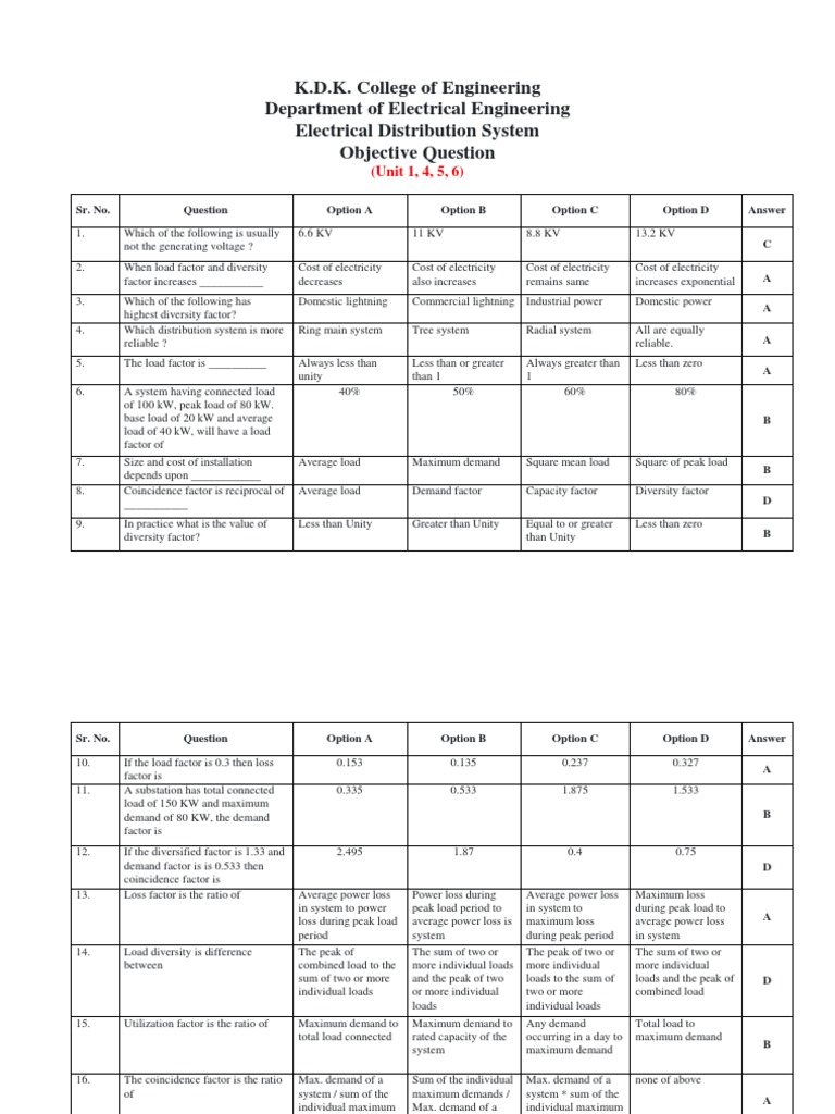 Electrical Distribution Systems Objective Questions on Load Factors, Diversity Factors, Demand