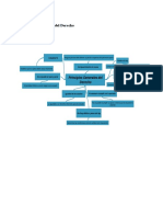 Mapa Mental Principios Generales Del Derecho