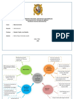 Mapa Mental Esquema 3