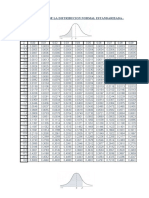 Tabla de La Distribucion Normal Estandarizada