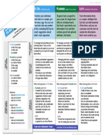 When To Use To Do Planner Lists