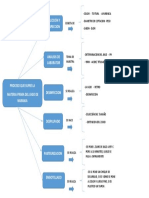 Proceso de producción de jugo de naranja