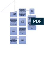 el constitucionalismo2